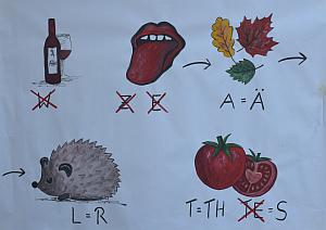 Altarbild - Redewendung - unglubiger Thomas