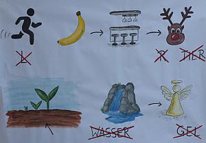 Altarbild - Rtsel - Auf fruchtbaren Boden fallen